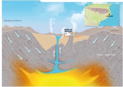 La Selva Geothermal System