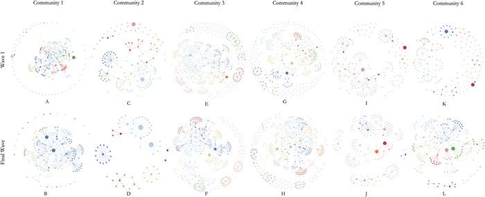 In US community efforts to prevent childhood obesity, women leaders with more experience and connections have the greatest impact