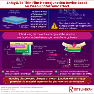 Towards Indoor Lighting-powered Thin-film, Flexible Solar Cells with Piezophototronics