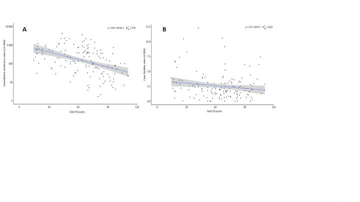 Cases and deaths of COVID-19