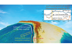 A 3D-relief map of the Andean tectonic setting