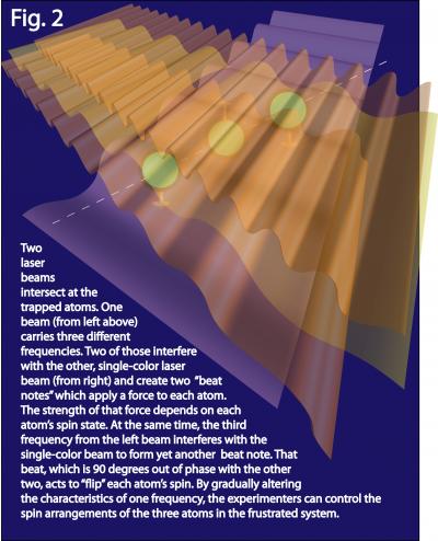 Frustration (2 of 3)