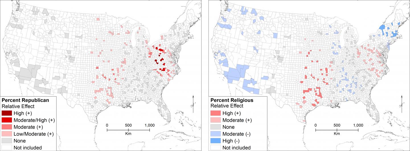 Relative Effect of Ideological Factors