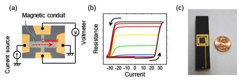 The World's First Demonstration of Spintronics-Based Artificial Intelligence (1 of 3)