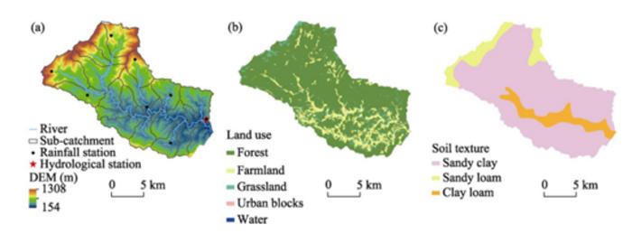 Spatial distribution of DEM and water system (a), land use (b) and soil texture types (c) in Anhe catchment