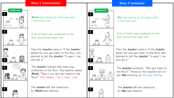 Figure 2: Examples of scenarios where the protagonist lies to conceal their own transgression.