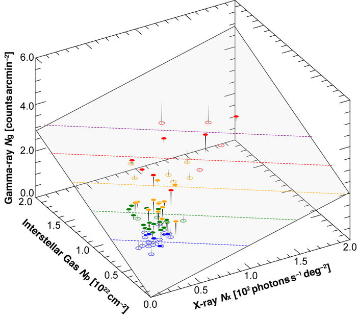 Gamma-ray (Figure 3)