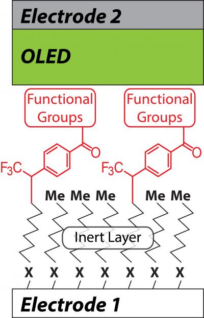 Nanoscale OLED