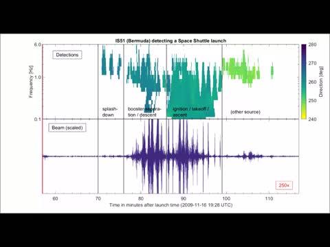 Space Shuttle infrasound