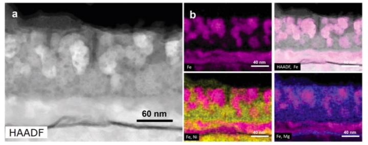 STEM Studies of Fe-Ni Films Delayed by Mg Film