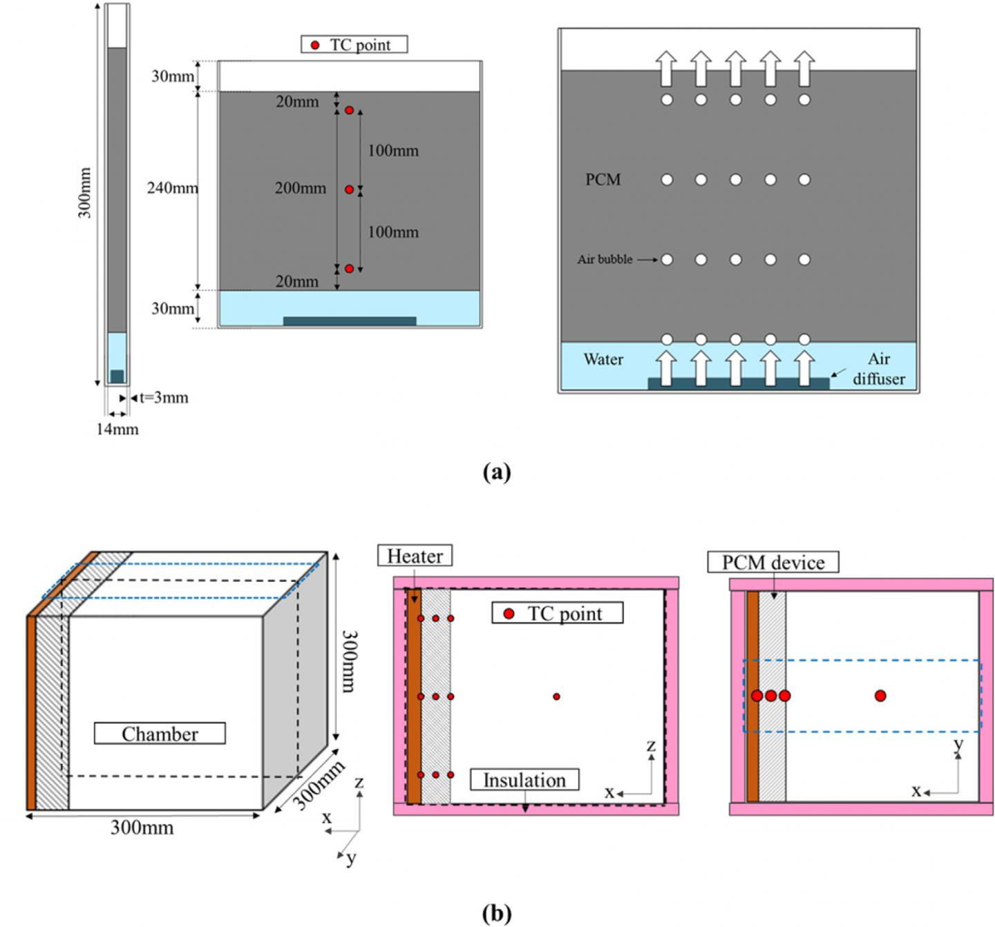 Experiment Device Schematic