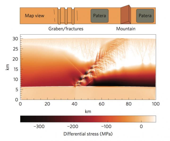 Numerical Simulation of Mountain Building on Io