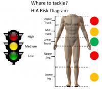Tackle Height HIA Risk