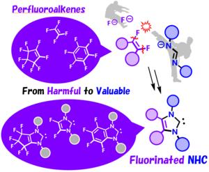 Converting PFAS “forever chemicals” into valuable carbenes