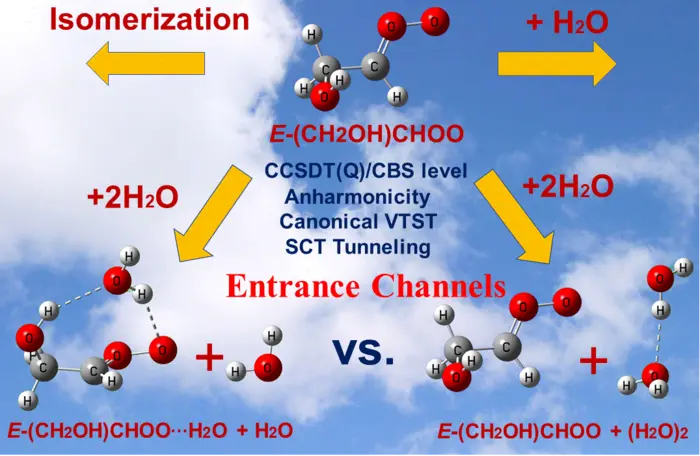 CCSDT(Q)/CBS level Anharmonicity Canonical VTST SCT Tunneling