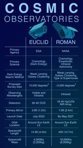 Roman and Euclid Comparison Chart