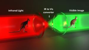 Artist impression of non-linear upconversion technology