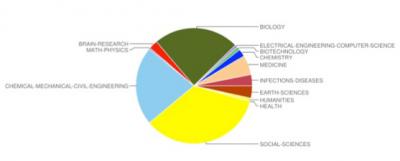 Sustainability Science Footprint