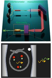 Experiment set-up