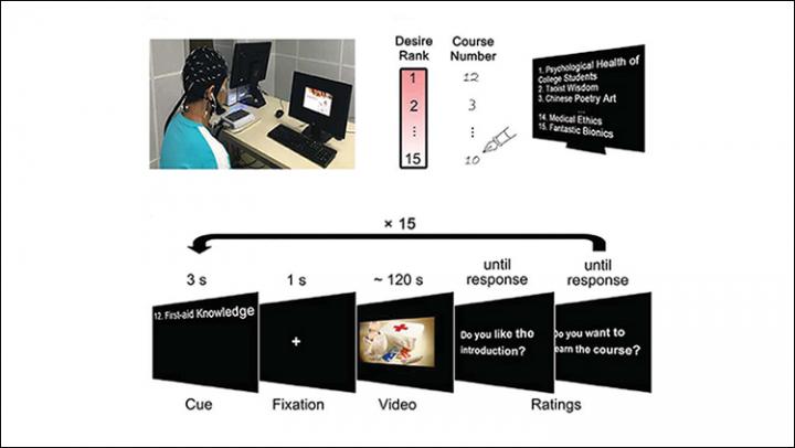 Engaging Educational Videos Elicit Similar Brain Activity in Students