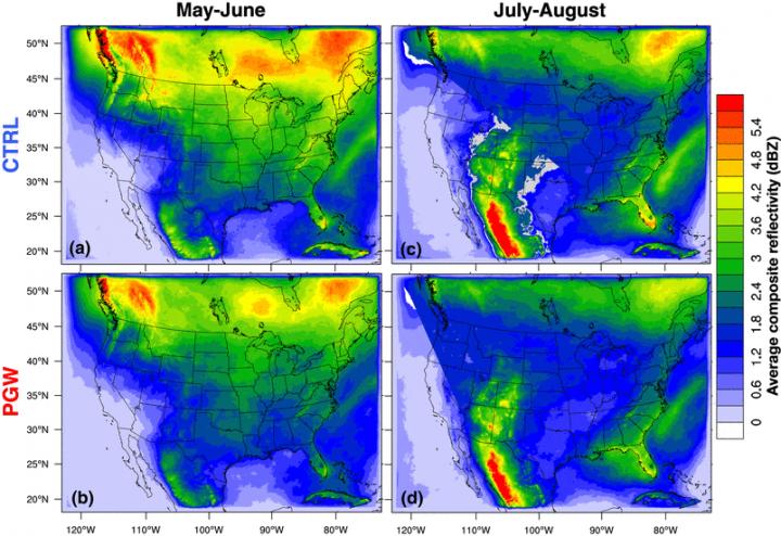 Climate Simulations -- Paper Figure