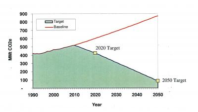 AP 32 CA GHG Emissions