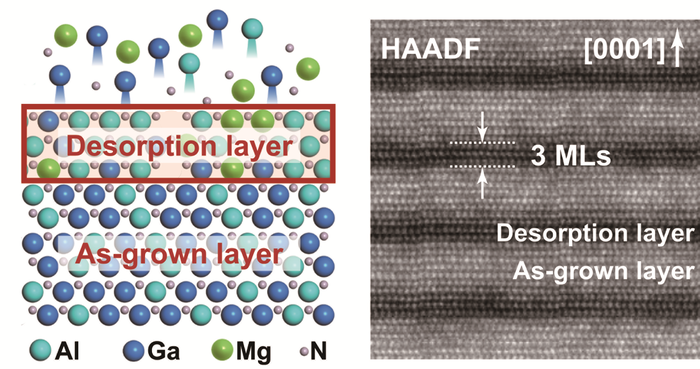 Self-assembled p-AlGaN superlattices by the desorption-tailoring strategy