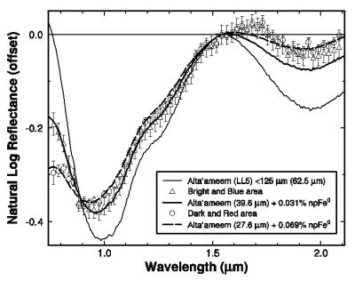 NIR Spectra on Itokawa