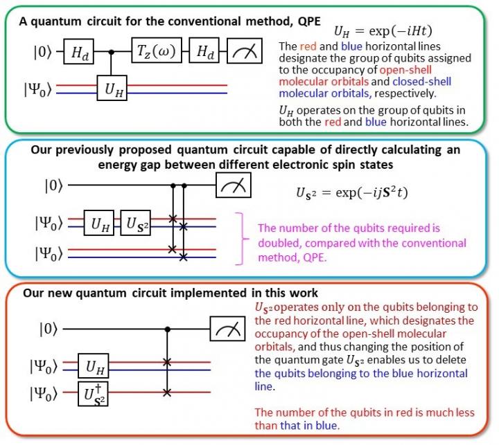 Comparison of our new quantum circuit with our previous one