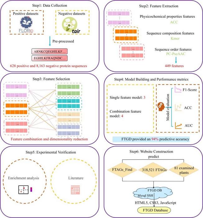Fig.1 [IMAGE] | EurekAlert! Science News Releases