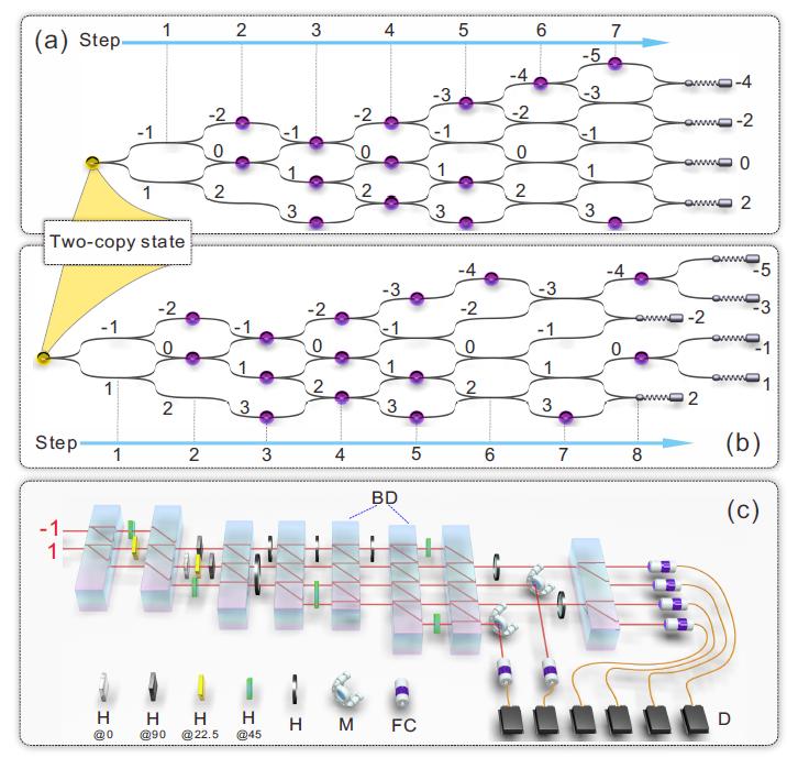 Researchers Minimize Quantum Measurement Backaction in Thermodynamic Systems via Entangled Measurement