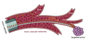 Artificial microtubules enable accurate delivery of microcargoes, even against a current