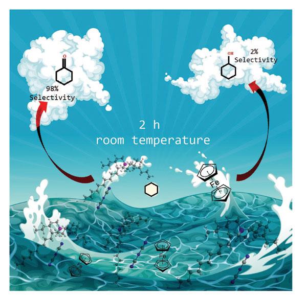 Highly Selective Cyclohexane Oxidation Catalyzed by Ferrocene in Ionic Liquid Medium