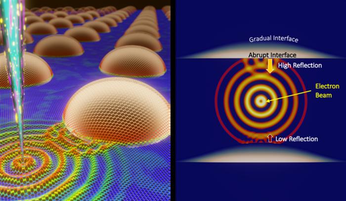 Unveiling How Heat Moves in Materials with Atomic-Scale Resolution