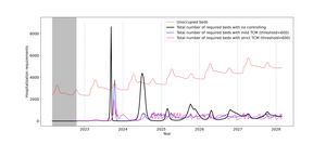 Number of severely infected cases after relaxing COVID measures in Hong Kong