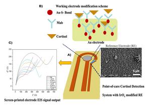 XJTLU Researchers have made a new and improved detector that can accurately measure levels of cortisol – a stress biomarker in the blood