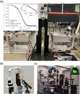 Figure 1 Robotic pendant drop for fully-automated light scattering.