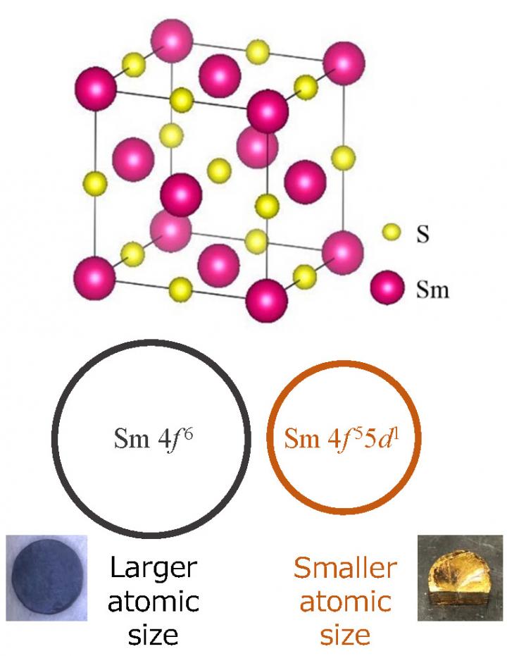 Fig 2 Illustration of the Black-Golden Phase Transition