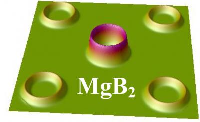 Superconductive Compound
