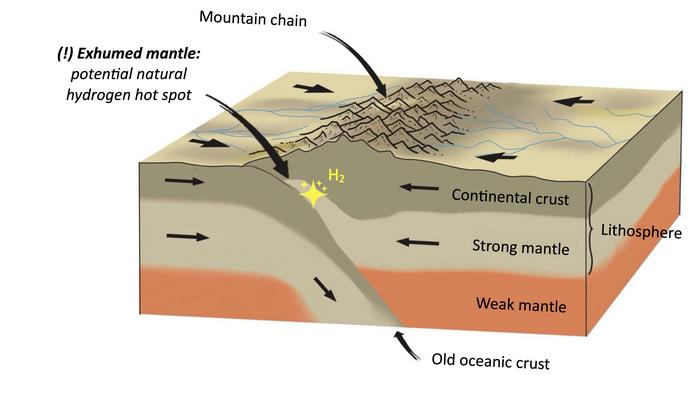 Sketch of mantle exhumation