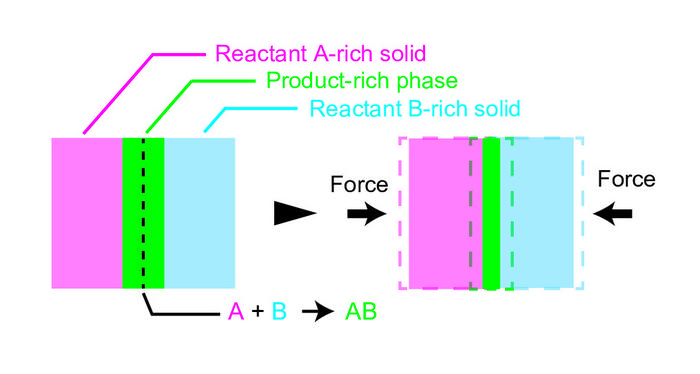 Illustration of the theory