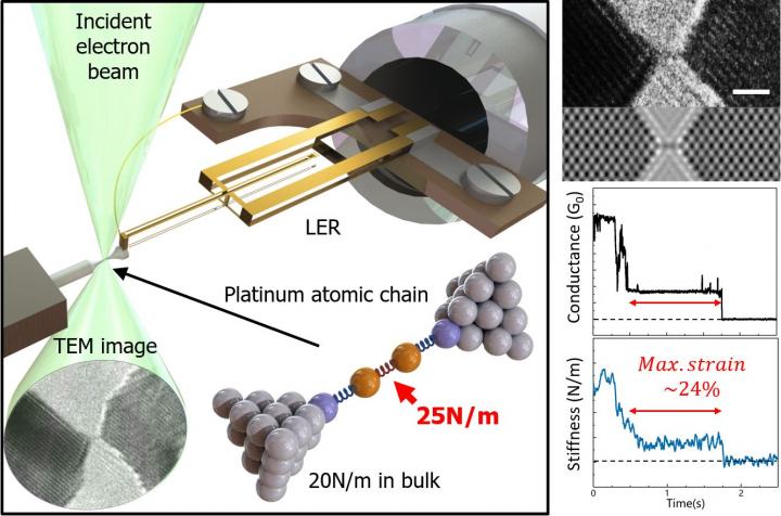 Figure 1. Microscopic nanomechanics measurement method