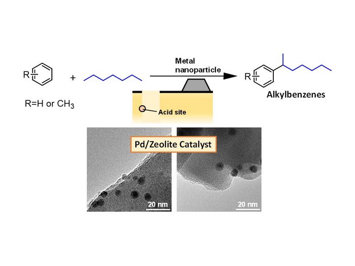 Pd/zeolite catalyst for alkylbenzene production