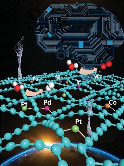 Exploration for New Catalysts Dedicated to a Green Environment