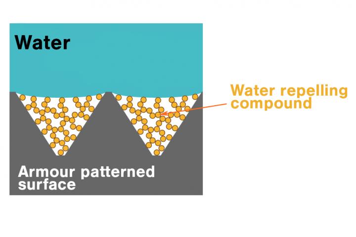 Schematic of Armor Plating