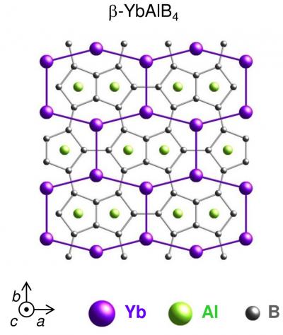 Crystal Structure of Beta-YbAlB4