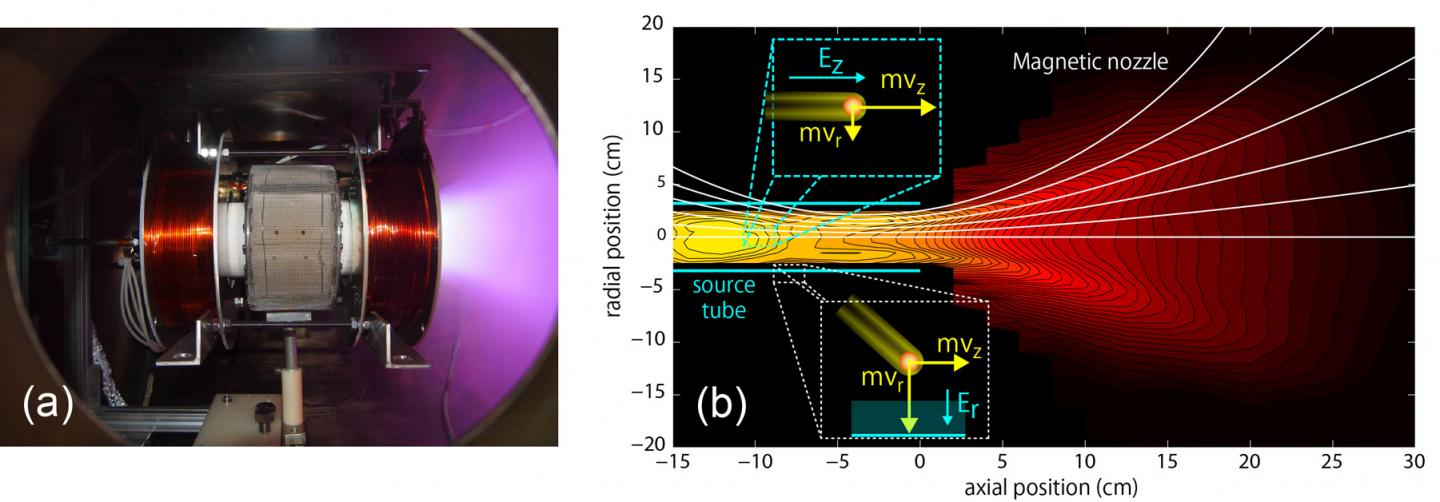 Helicon Plasma Thruster