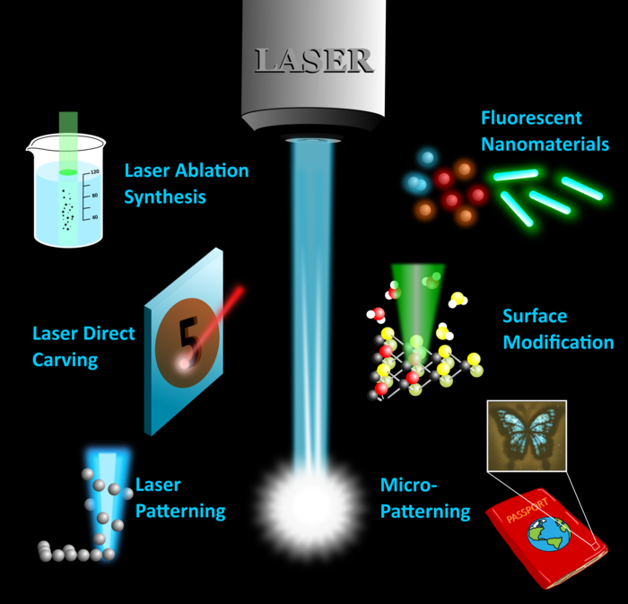 Laser Controlled Engineering of Nanomaterial Fluorescence