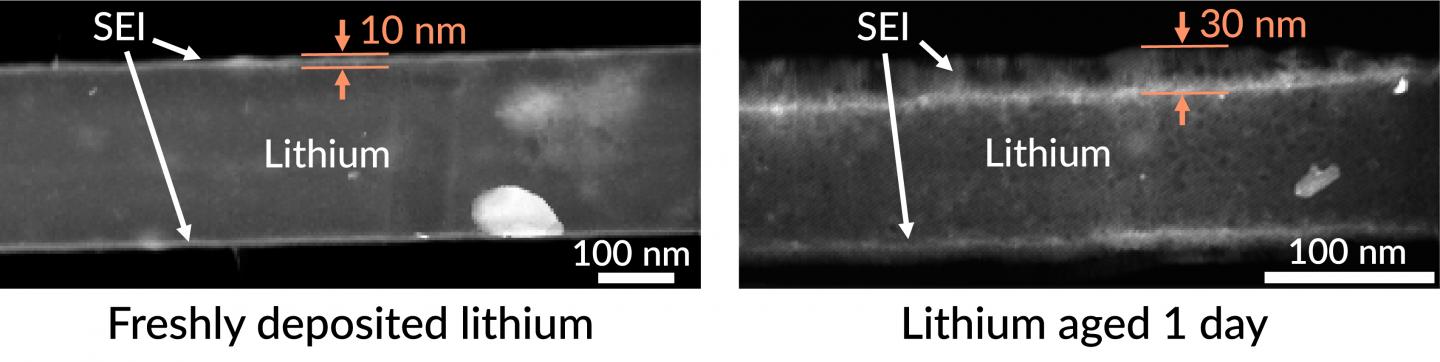 Images Reveal Clumpy Corrosion that Ages a Lithium-Metal Electrode