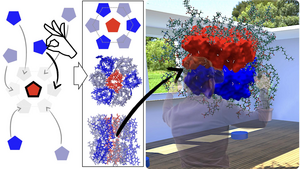 Interactive design of artificial water channels in a membrane environment. The left panel schematically summarizes how to arrange the channel connections in a hexagonal shape around a central channel (red). The resulting model is shown in the middle panel. This model is inserted into a membrane environment and equilibrated. It can then be verified in virtual reality, as shown in the right panel.